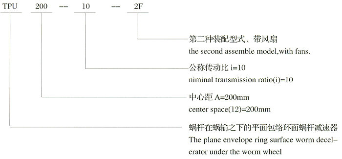 TPA平面包絡環面蝸桿減速機型號標記