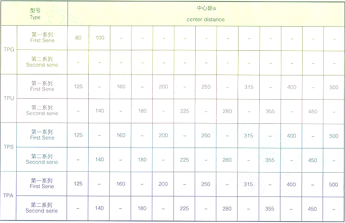 平面包絡環面蝸桿減速器型號減速比 平面包絡環面蝸桿減速器型號減速比