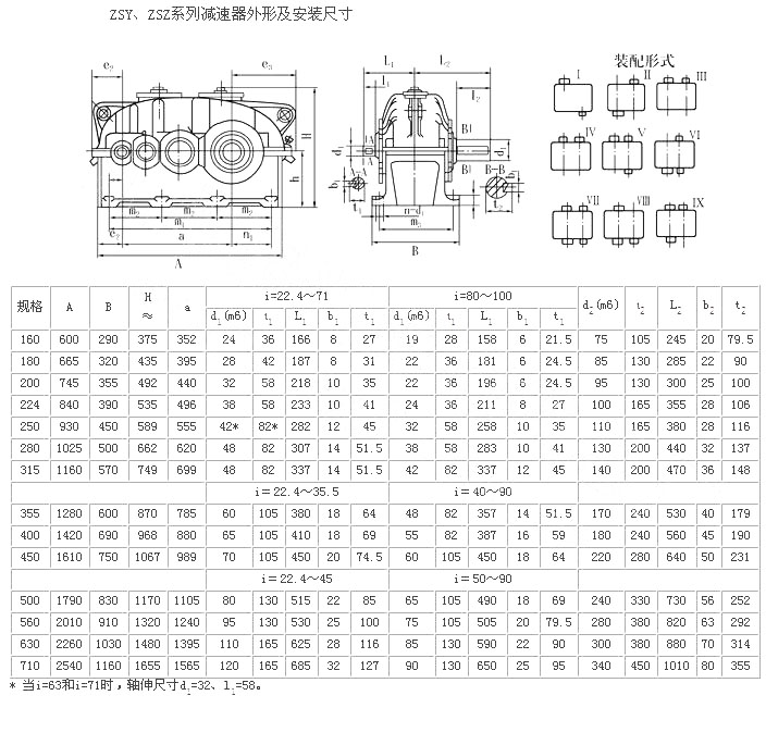 ZSZ硬齒面減速機結構圖