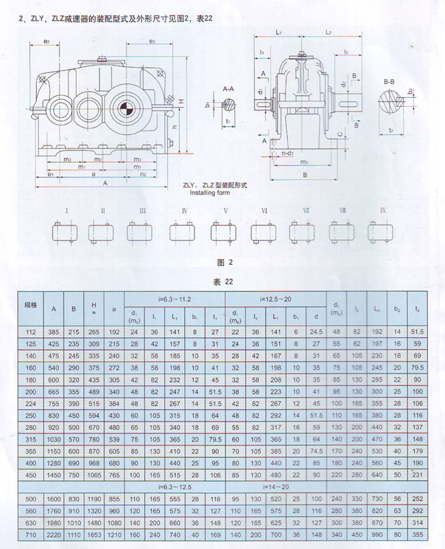 ZLY二級傳動硬齒面圓柱齒輪減速機結 ZLY二級傳動硬齒面圓柱齒輪減速機結