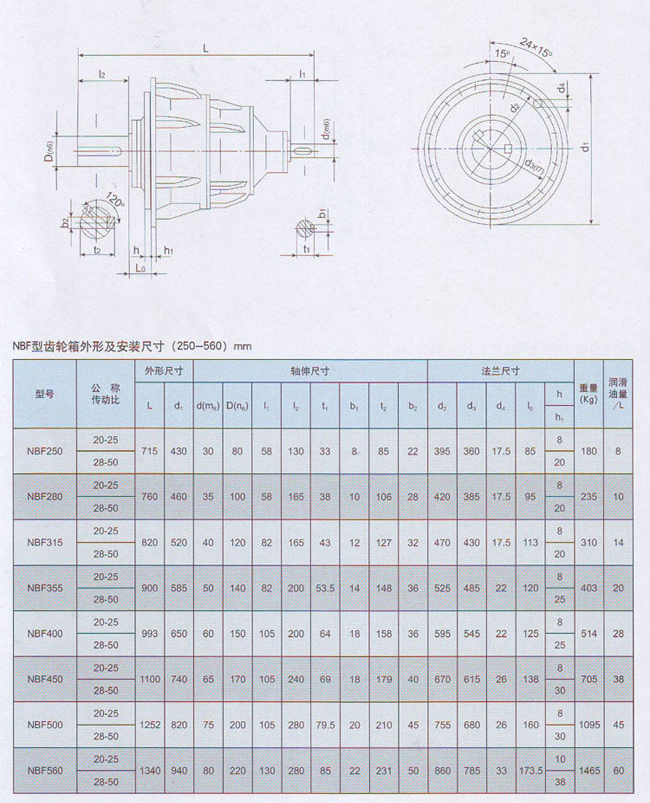 NBF行星齒輪減速器結構 NBF行星齒輪減速器結構