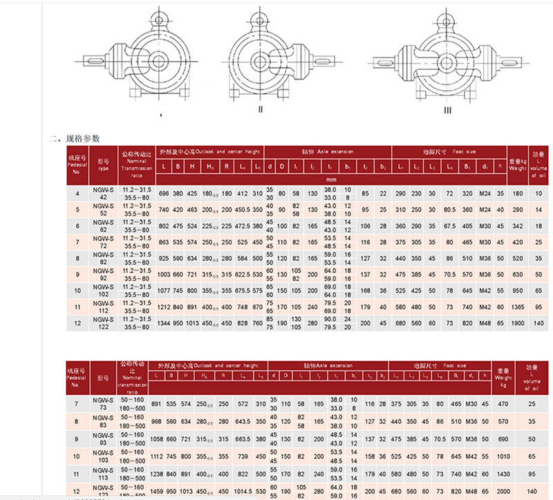 NGW-S行星減速機(jī) NGW-S行星減速機(jī)